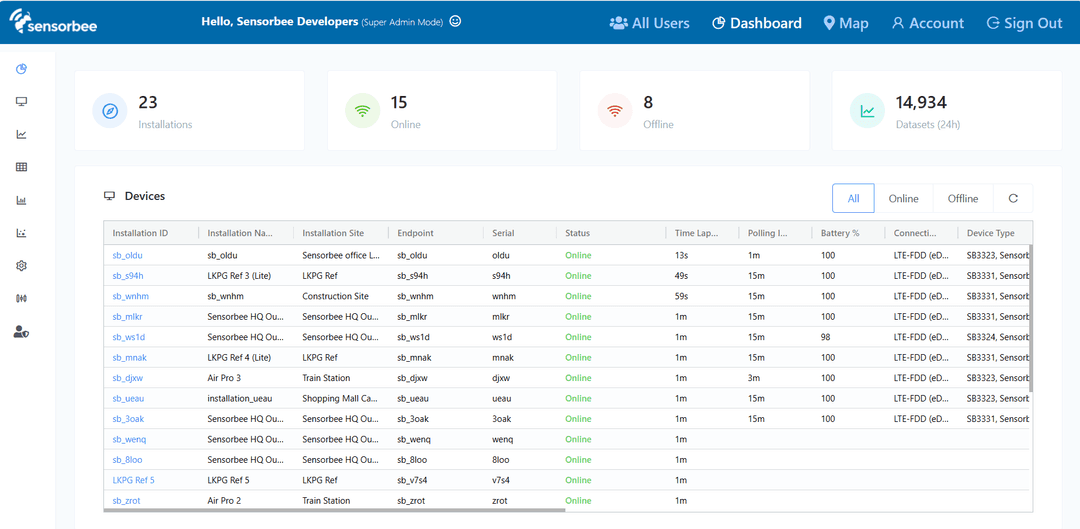 Dashboard | Sensorbee