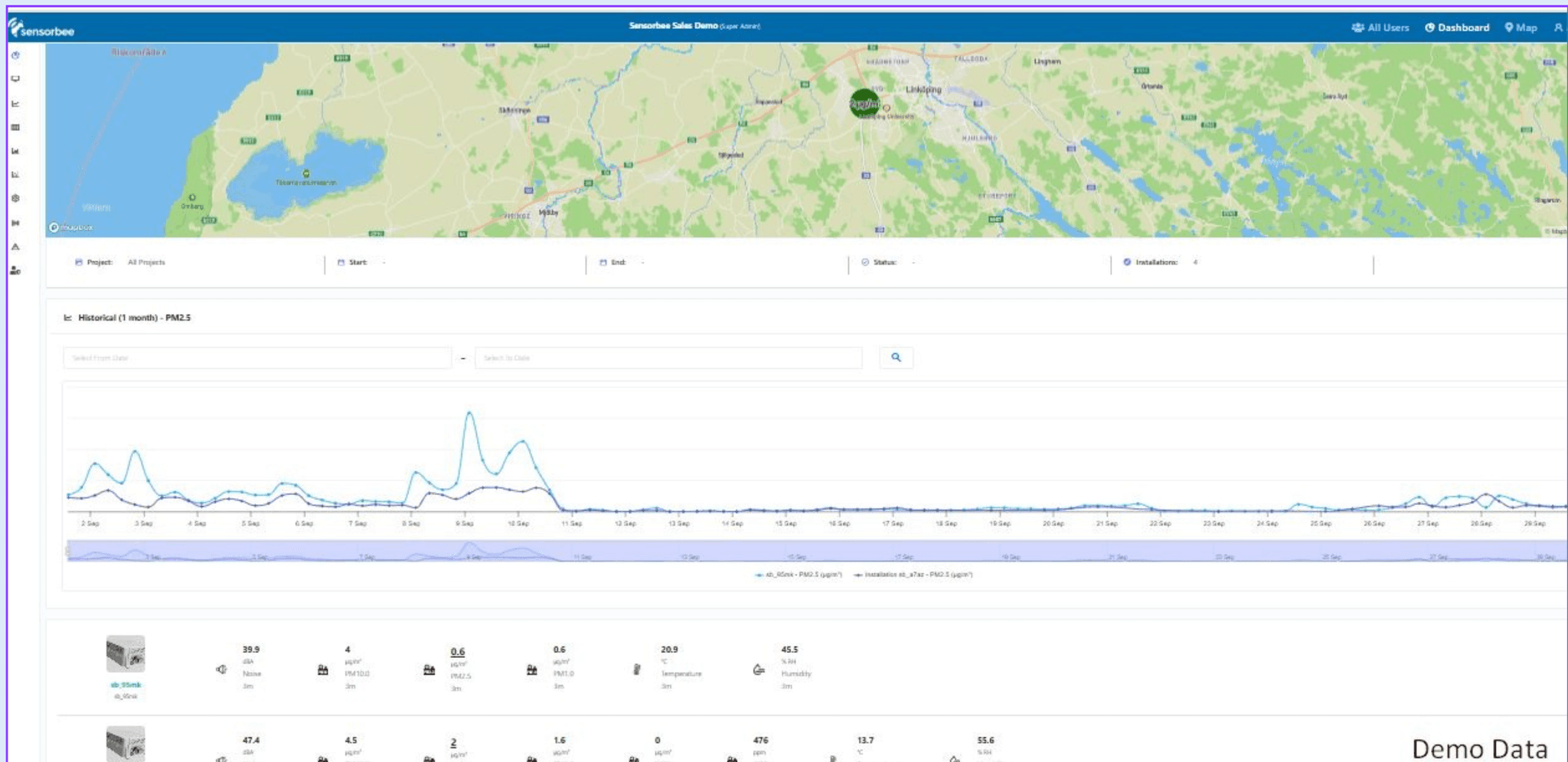¿Cómo funcionan los monitores de calidad del aire? Sensores, métodos y tecnología explicados