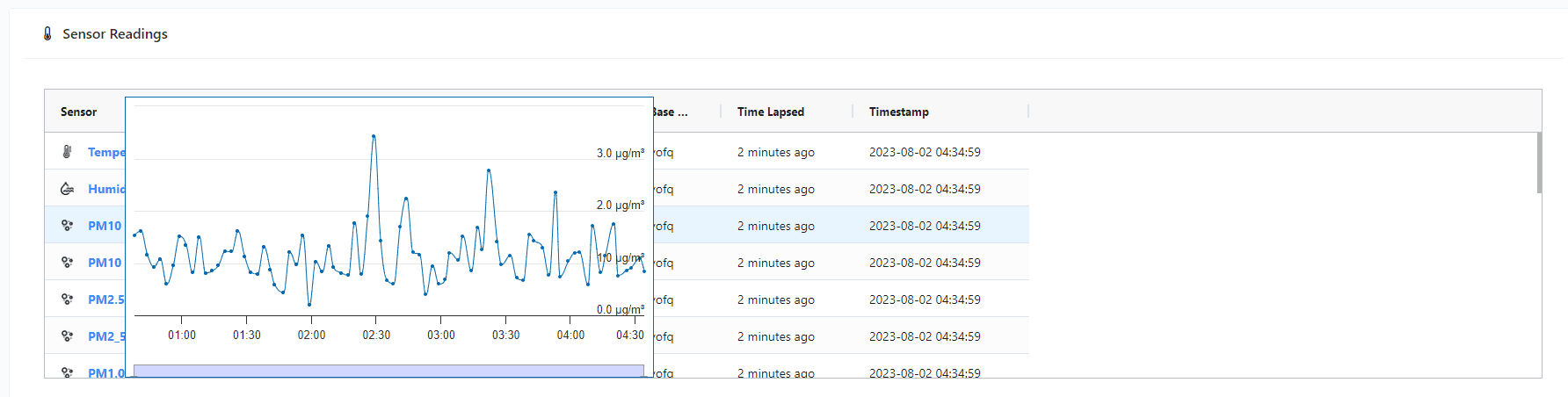 Historical mini-chart on hover