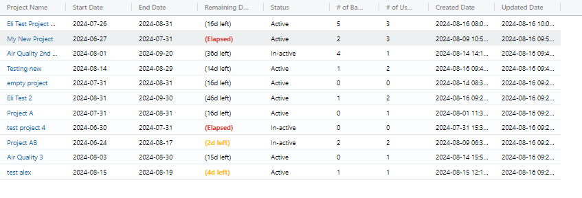 Project user limited view