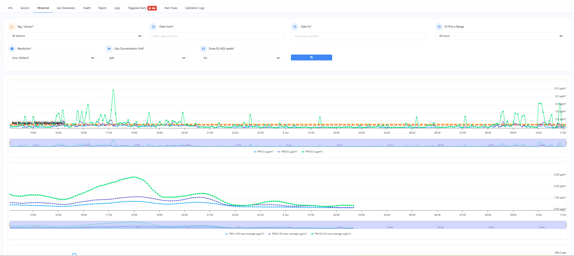 Historical data tab