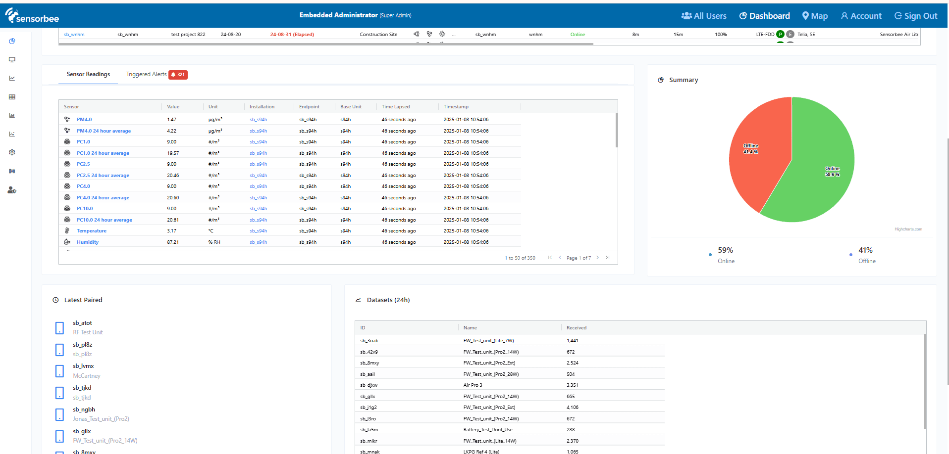 Sensorbee Cloud dashboard — bottom half