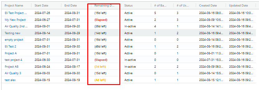 Project list with colour-coded end dates