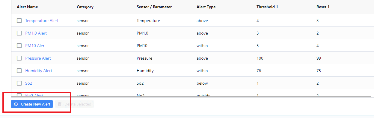 Create new alert button