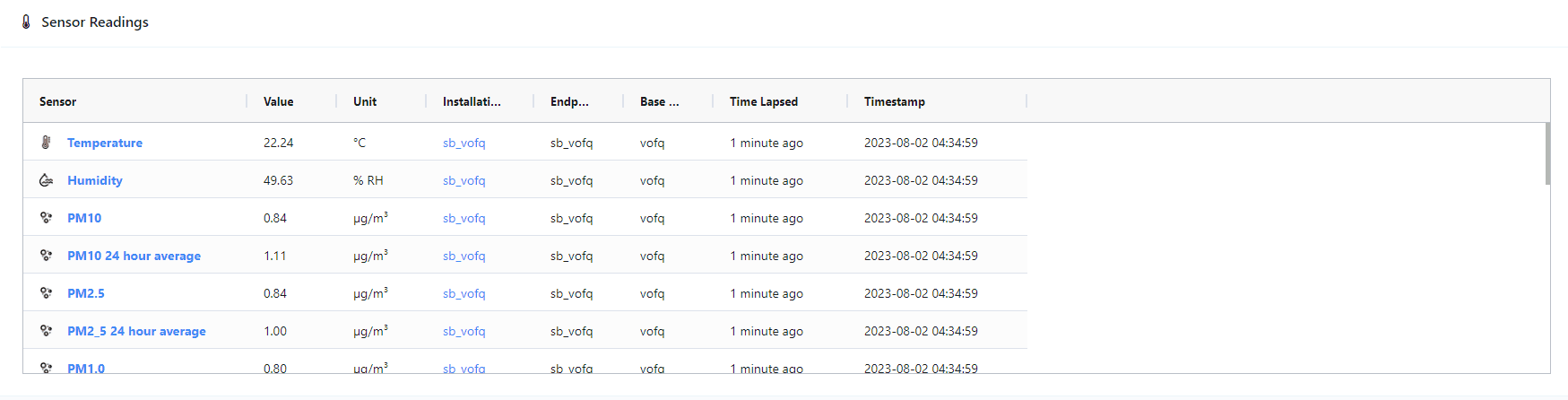 Recent sensor readings