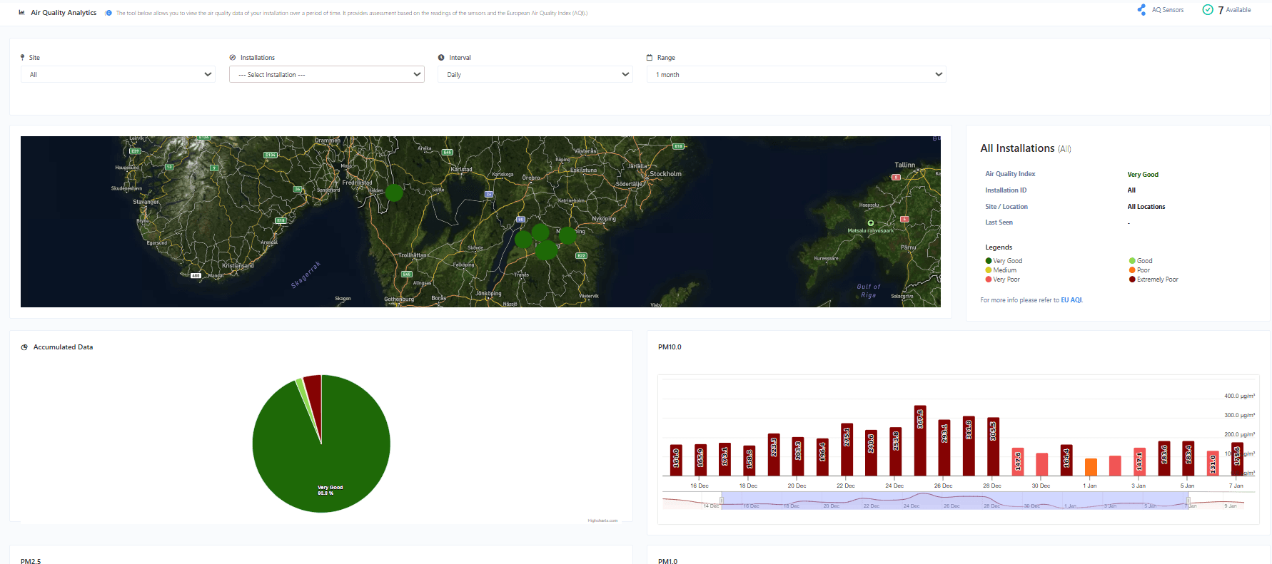 Air quality analytics — overview