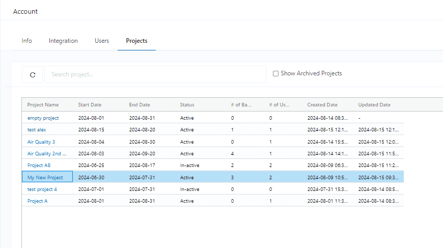 Active projects list