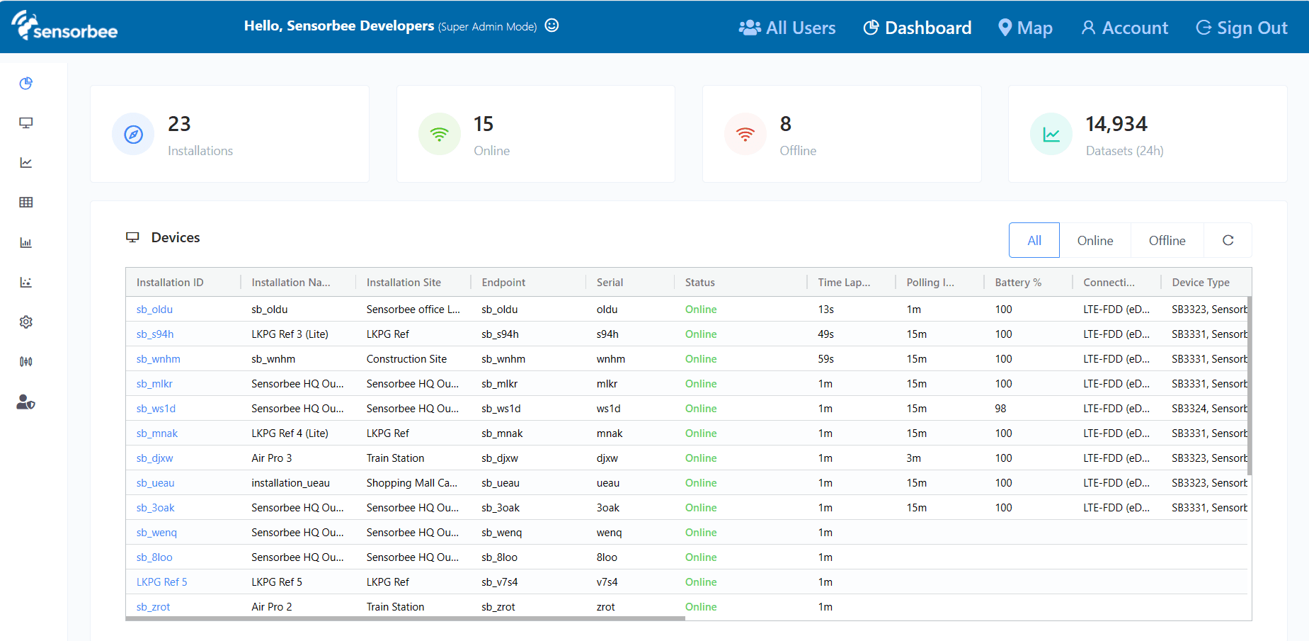 Sensorbee Cloud dashboard — top half