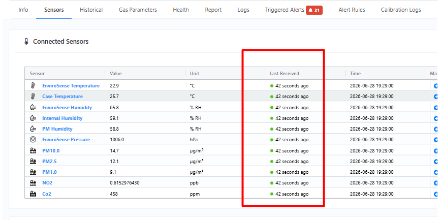 Device page showing the new Last Received column with live status indicators for every connected sensor